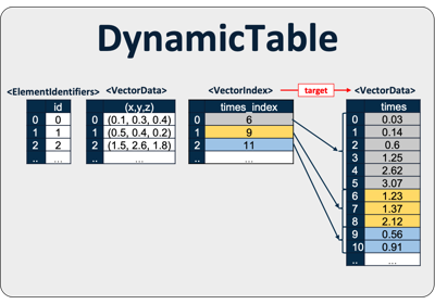 DynamicTable Tutorial